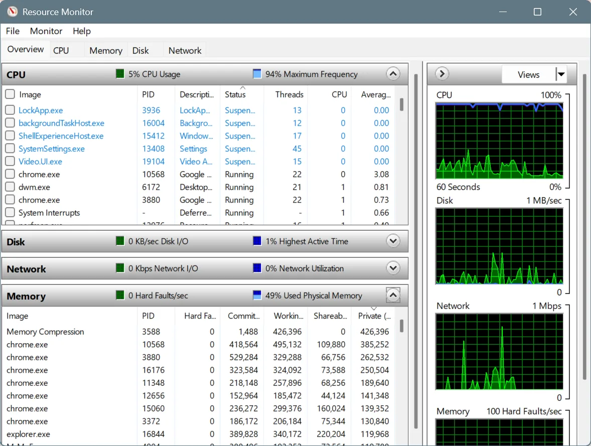 resource monitor dashboard