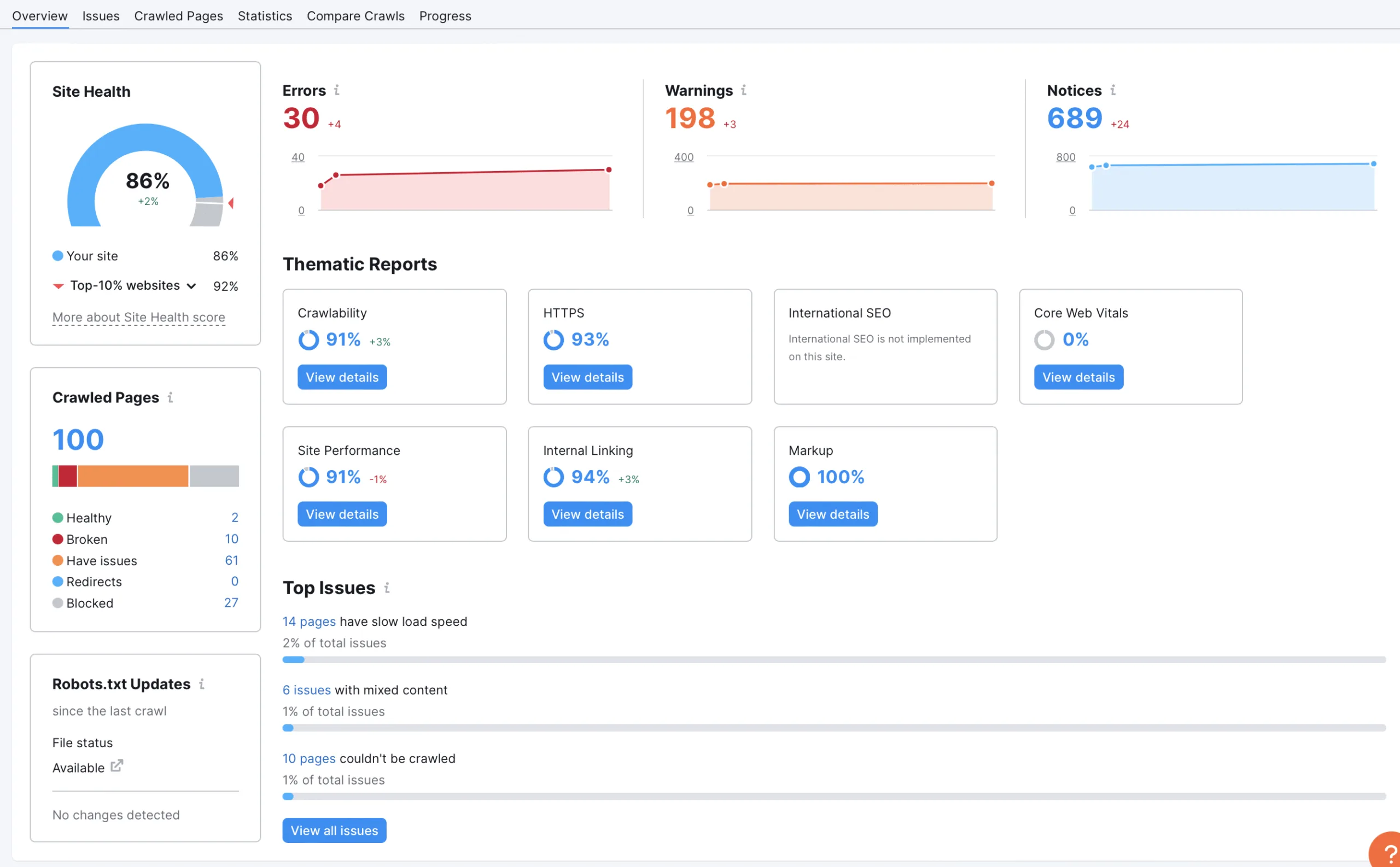 semrush