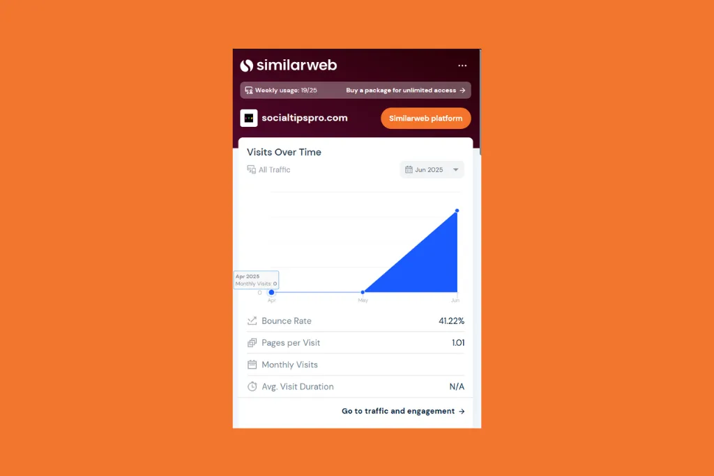 similarweb shows 0 visitors