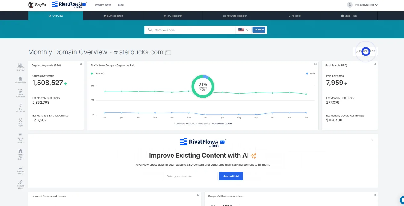 spyfu dashboard